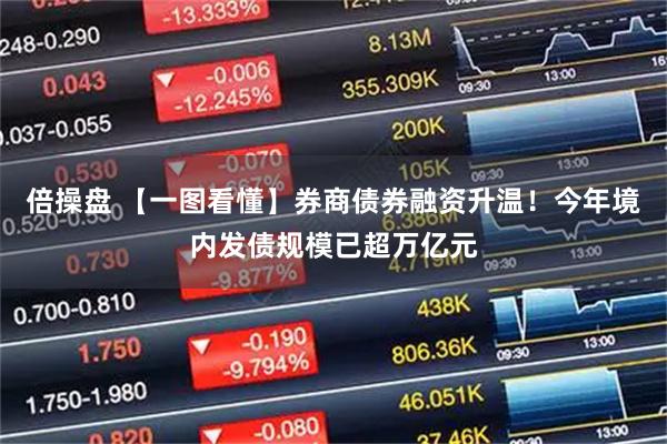 倍操盘 【一图看懂】券商债券融资升温！今年境内发债规模已超万亿元